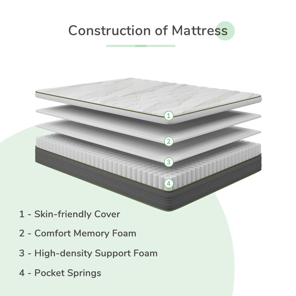 10" Memory Foam Pocket Spring Hybrid Mattress California King Size C502