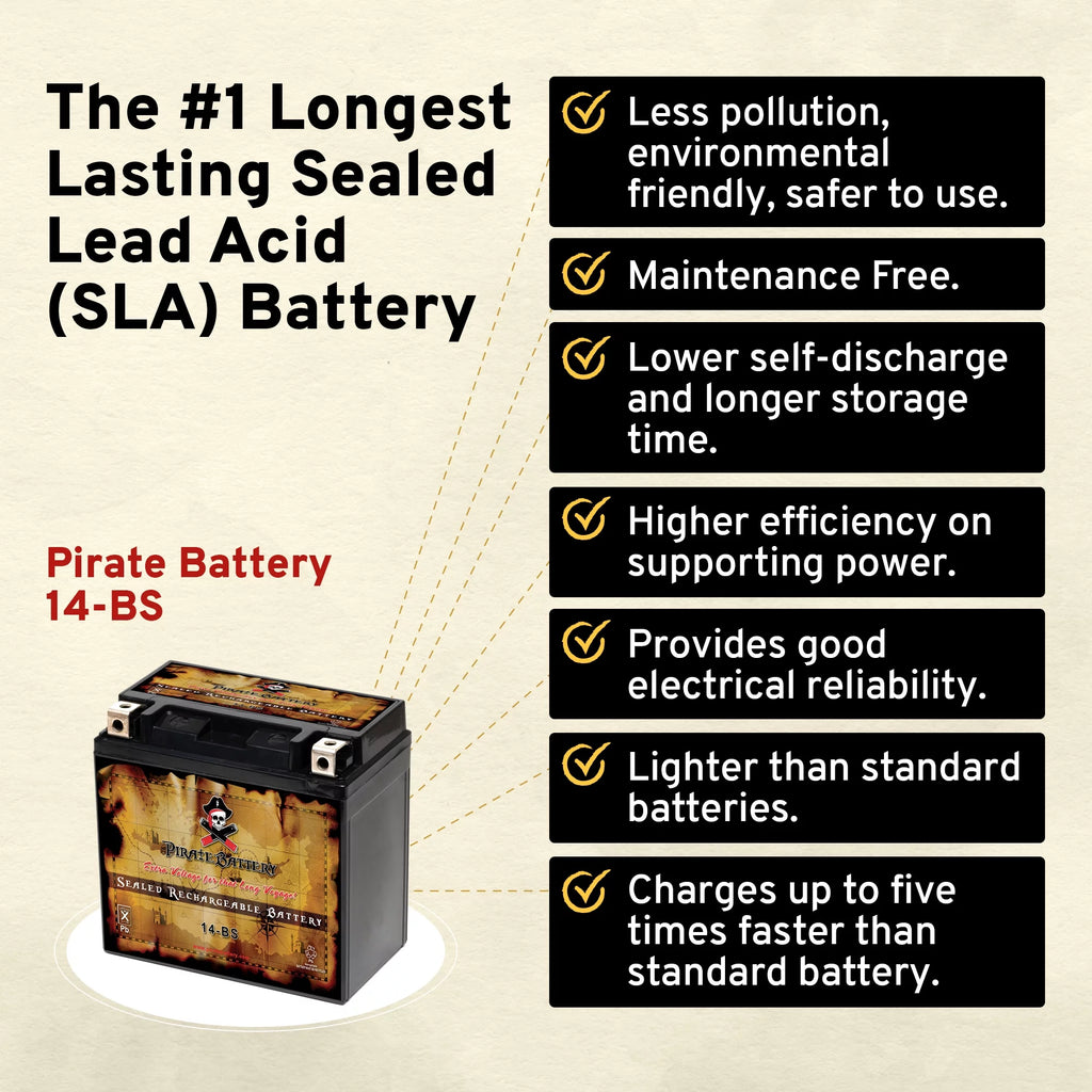 12 Volts 12 Ah 200 Cca ATV Battery A7784