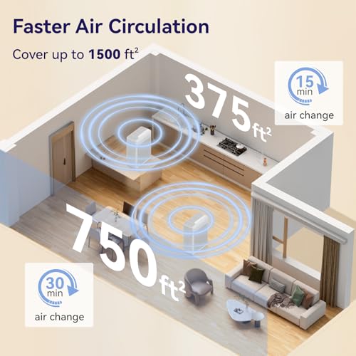 H13 Hepa Air Purifier with Washable Pre-Filter, 1500 Sq Ft, Black C75165