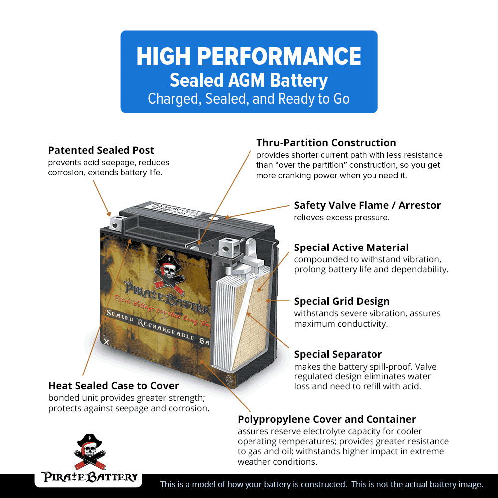 12 Volts 12 Ah 200 Cca ATV Battery A7784