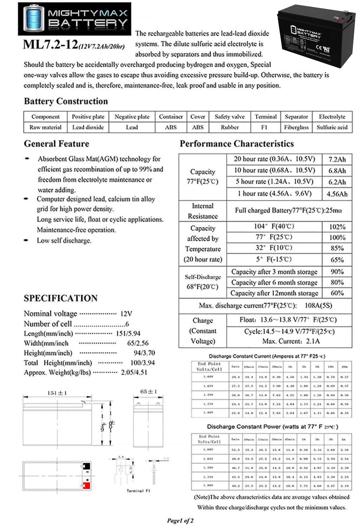 12 V 7.2AH Solar Panel Q9891